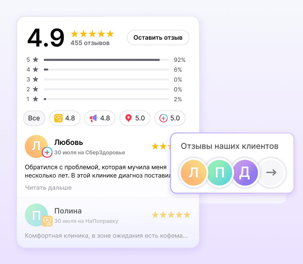Виджет отзывов о врачах на сайте клиники: рейтинг, отзывы пациентов с ПроДокторов, НаПоправку и СберЗдоровье